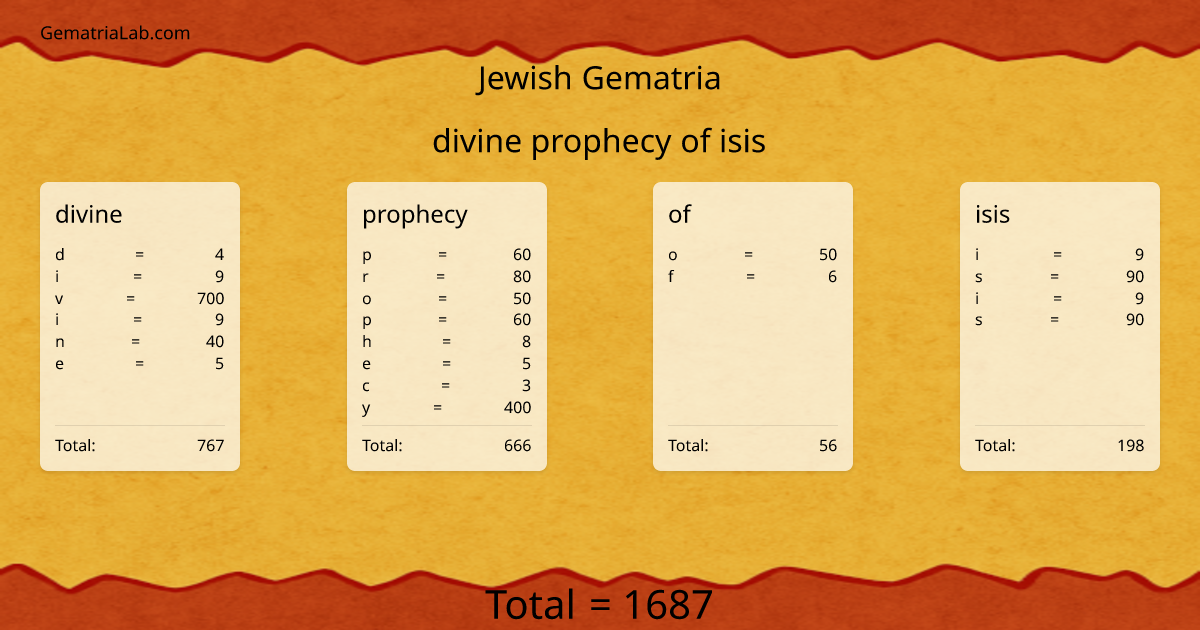 divine prophecy of isis in jewish Gematria